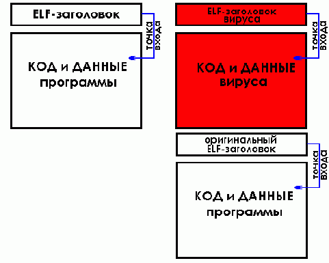 Заражение посредством поглощения файла
