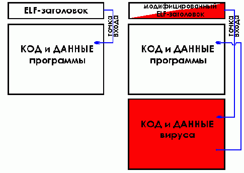 Заражение посредством расширения последней секции файла