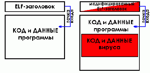 Сдвиг кодовой секции вниз