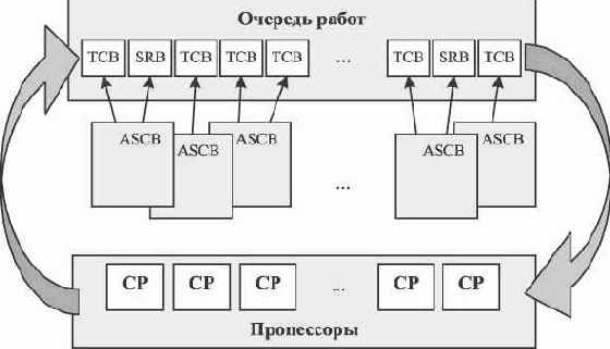 Управление задачами