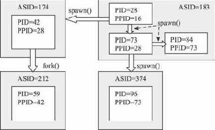 Механизм выполнения приложений UNIX в z/OS
