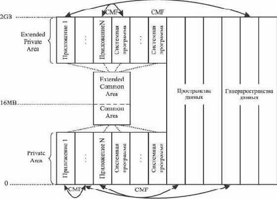 MVS/ESA (Multiple Virtual Storage/Enterprise System Architecture)