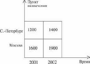 Анализ данных с целью поддержки принятия решений (IBM DB2 Business Intelligence)