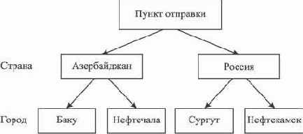 Анализ данных с целью поддержки принятия решений (IBM DB2 Business Intelligence)