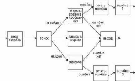 WebSphere Application Server for z/OS