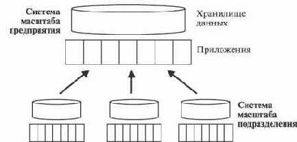 Области применения мэйнфреймов zSeries